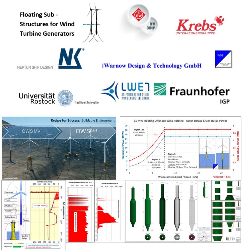 innovation-warnow-design